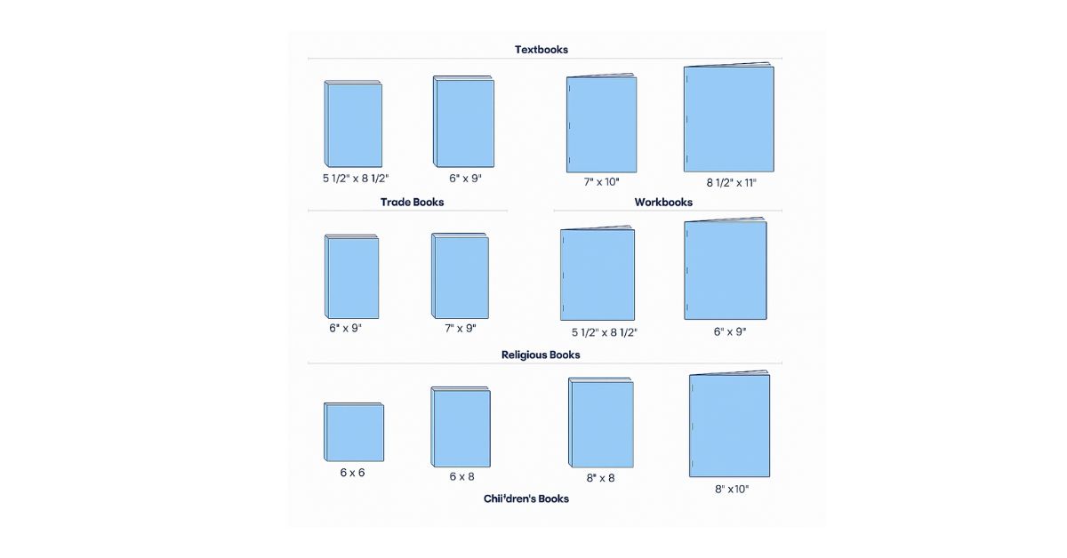 Diff Book Sizes Standard Book Sizes Best For Your Books to Be Printed China